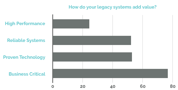 legacy system value
