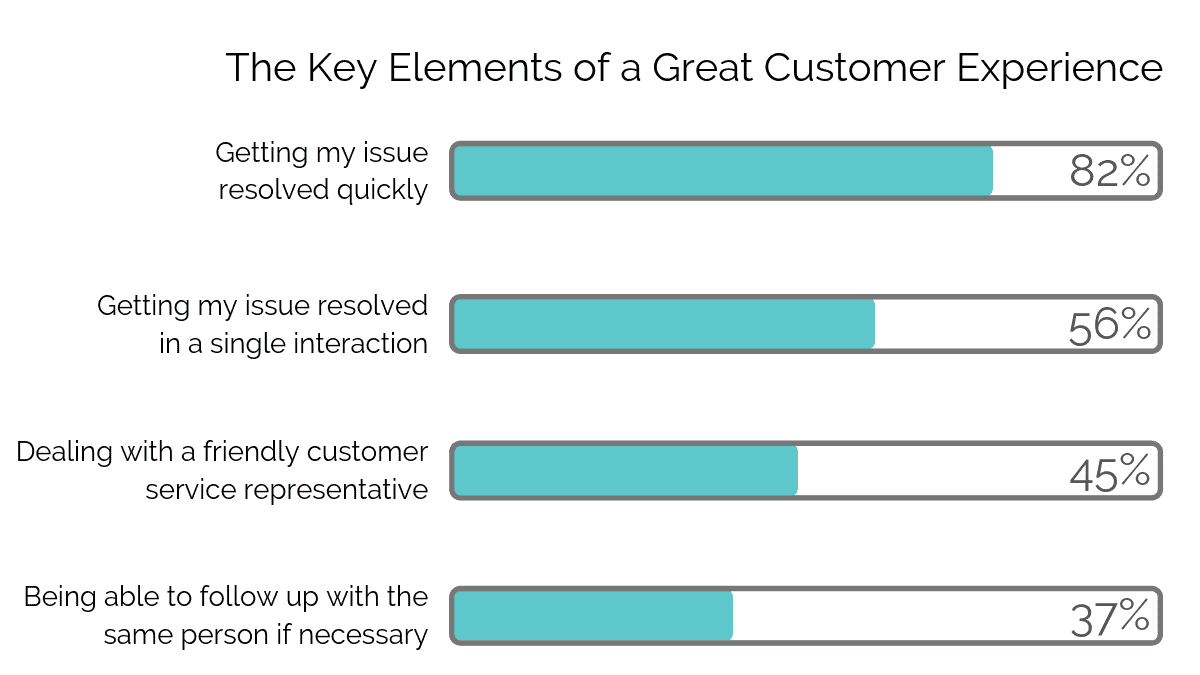 The Key Elements of a Great Customer Experience