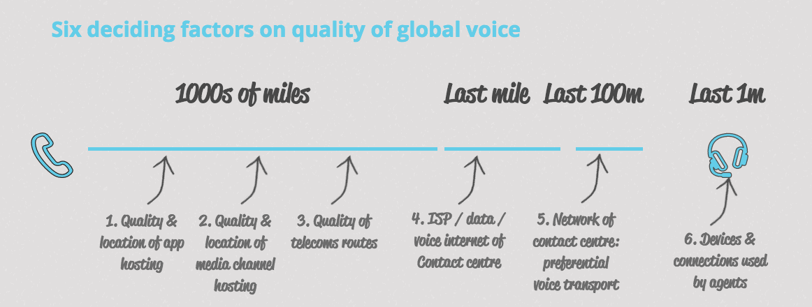 Six deciding factors on quality of global voice