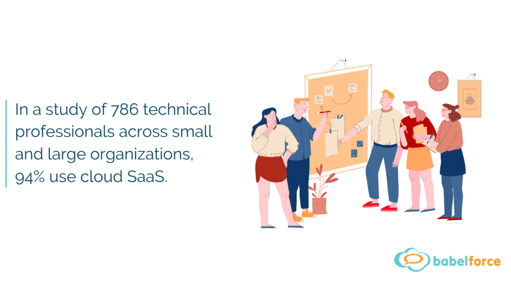 In a study of 786 technical professionals across small and large organizations, 94% use cloud SaaS