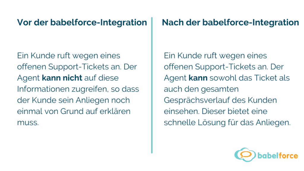 babelforce-integration mit salesforce