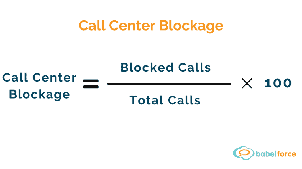 Call Center Blockage - Calculation