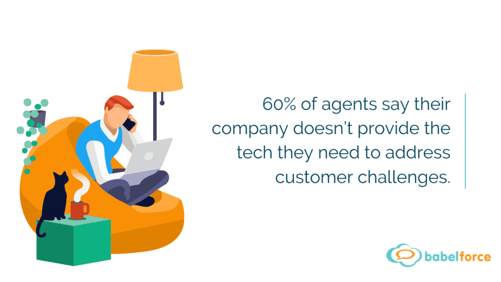 60 % of agents say their company doesn't provide the tech they need to address customer challenges