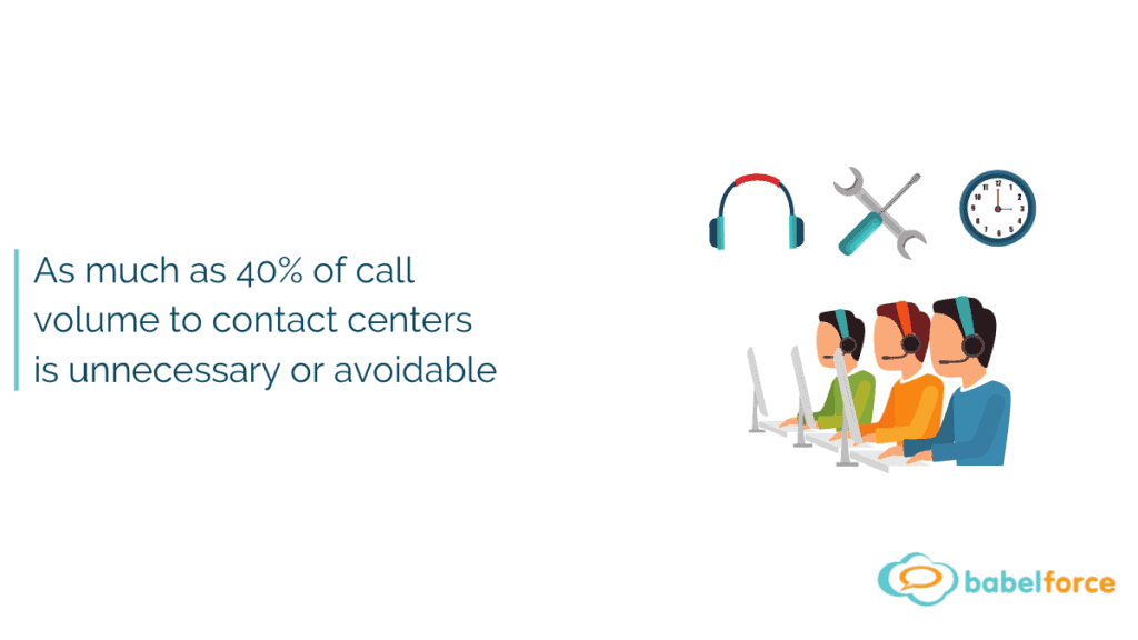 As much as 40% of call volume to contact centers is unnecessary or avoidable