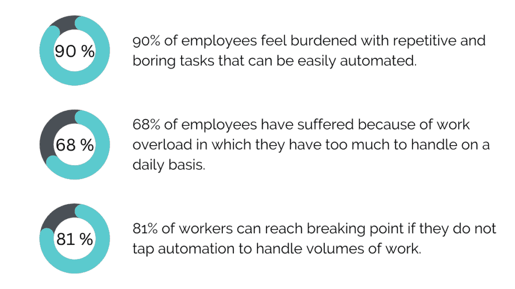 automation statistics 