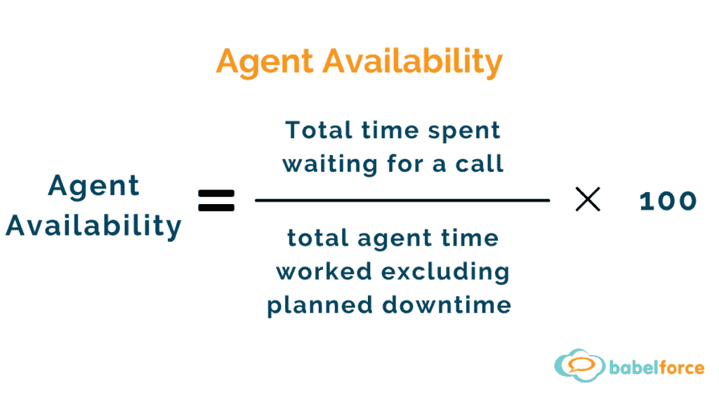 Calculation - Agent availability 