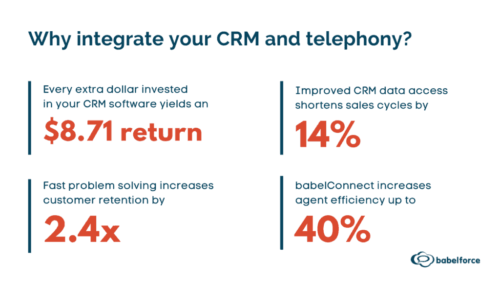 Why integrate your CRM and telephony?