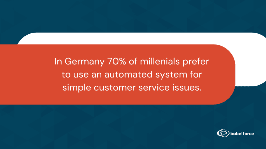 70% of German millenials prefer automated customer service for small issues